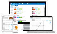 Gutschein für Online-Lernportal: bettermarks Jahres-Einzel-Lizenz