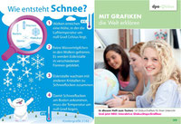 Gutschein: Jahres-Abonnement (dpa-Globus oder -Kindergrafik)